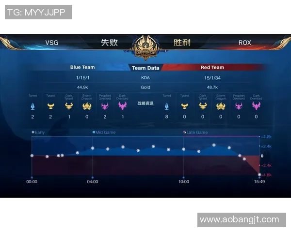 南京羽毛球队在世界杯积分榜中以73分稳居第一展现强劲实力